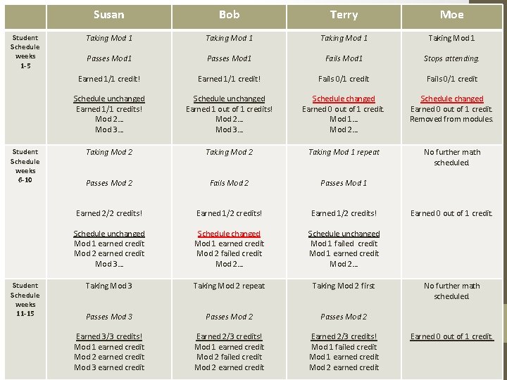 Student Schedule weeks 1 -5 Student Schedule weeks 6 -10 Student Schedule weeks 11
