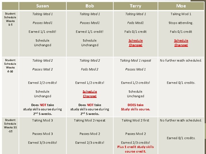 Student Schedule Weeks 1 -5 Student Schedule Weeks 6 -10 Student Schedule Weeks 11