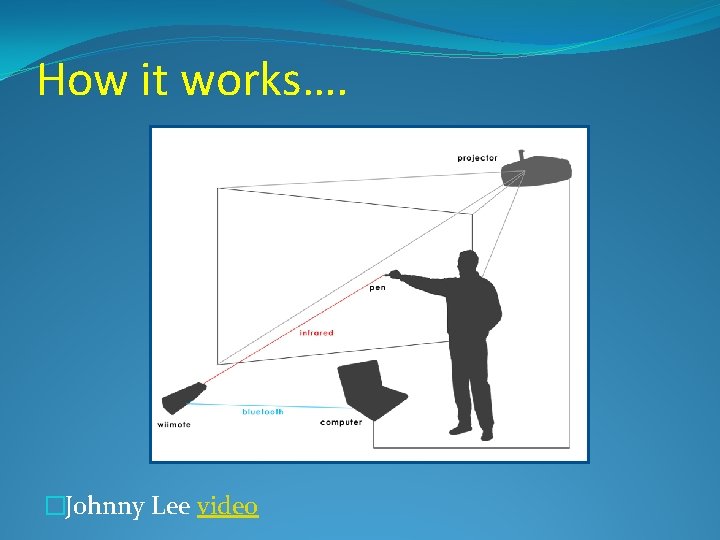 How it works…. �Johnny Lee video 