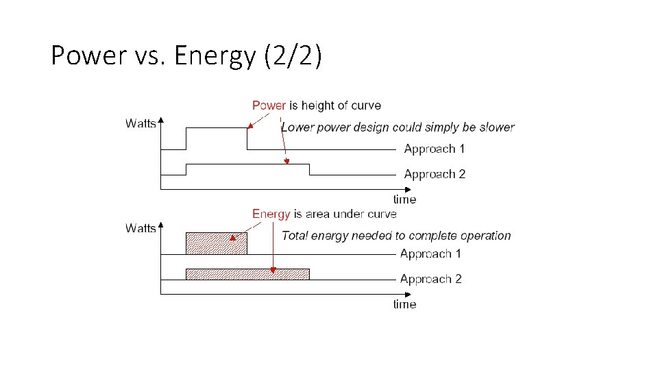 Power vs. Energy (2/2) Does this example help or hurt? 