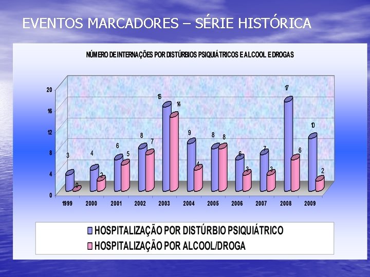 EVENTOS MARCADORES – SÉRIE HISTÓRICA 