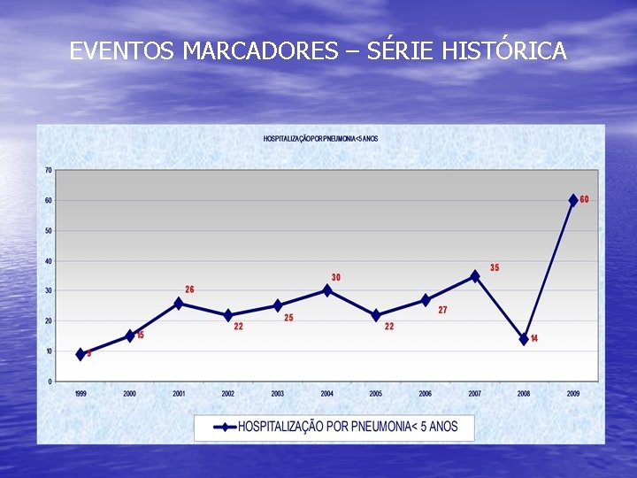 EVENTOS MARCADORES – SÉRIE HISTÓRICA 