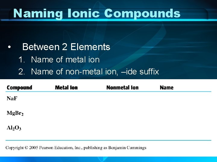 Naming Ionic Compounds • Between 2 Elements 1. Name of metal ion 2. Name