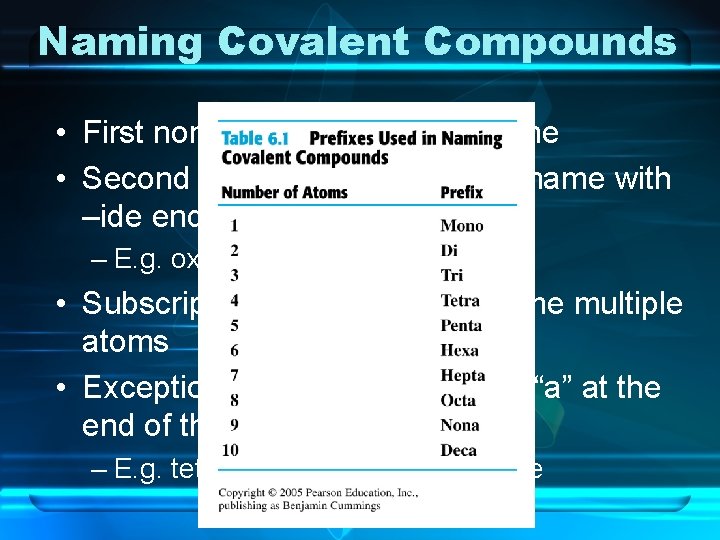 Naming Covalent Compounds • First non-metal = elemental name • Second non-metal = elemental