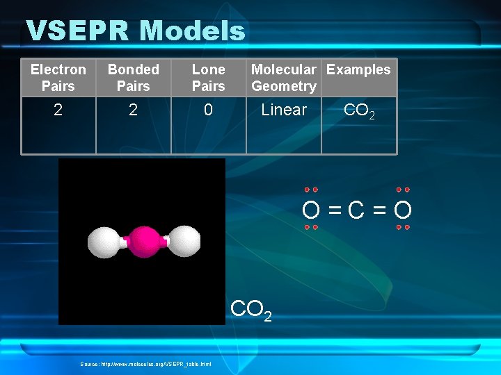 VSEPR Models Electron Pairs Bonded Pairs Lone Pairs 2 2 0 Molecular Examples Geometry