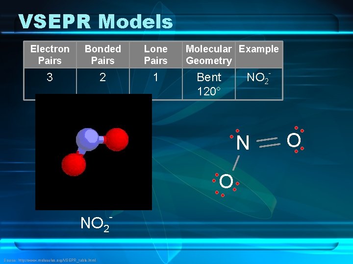 VSEPR Models Electron Pairs Bonded Pairs Lone Pairs 3 2 1 Molecular Example Geometry