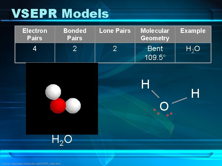 VSEPR Models Electron Pairs Bonded Pairs Lone Pairs Molecular Geometry Example 4 2 2