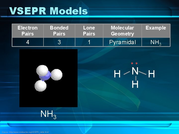 VSEPR Models Electron Pairs Bonded Pairs Lone Pairs Molecular Geometry Example 4 3 1