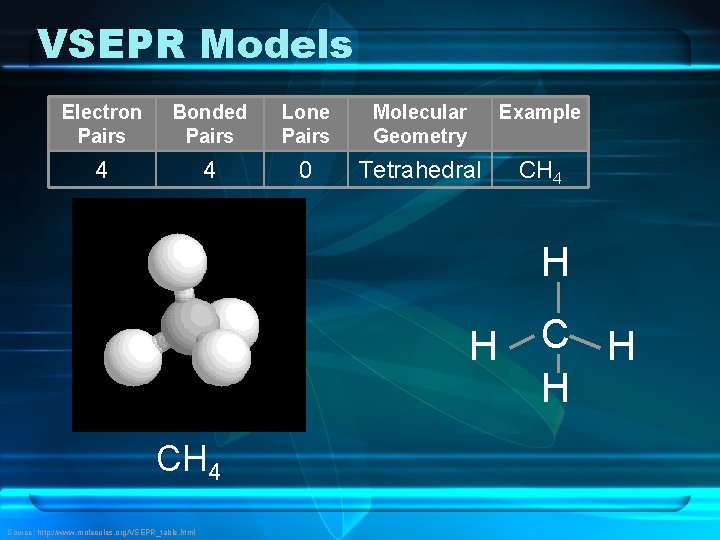 VSEPR Models Electron Pairs Bonded Pairs Lone Pairs Molecular Geometry Example 4 4 0