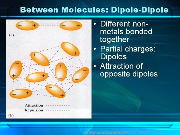 Between Molecules: Dipole-Dipole • Different nonmetals bonded together • Partial charges: Dipoles • Attraction