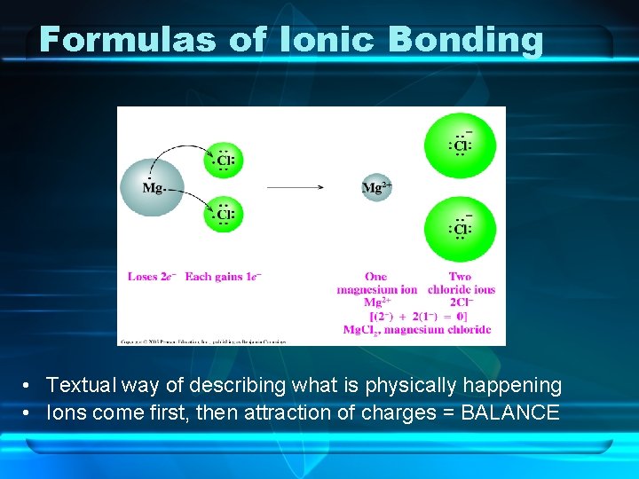Formulas of Ionic Bonding • Textual way of describing what is physically happening •