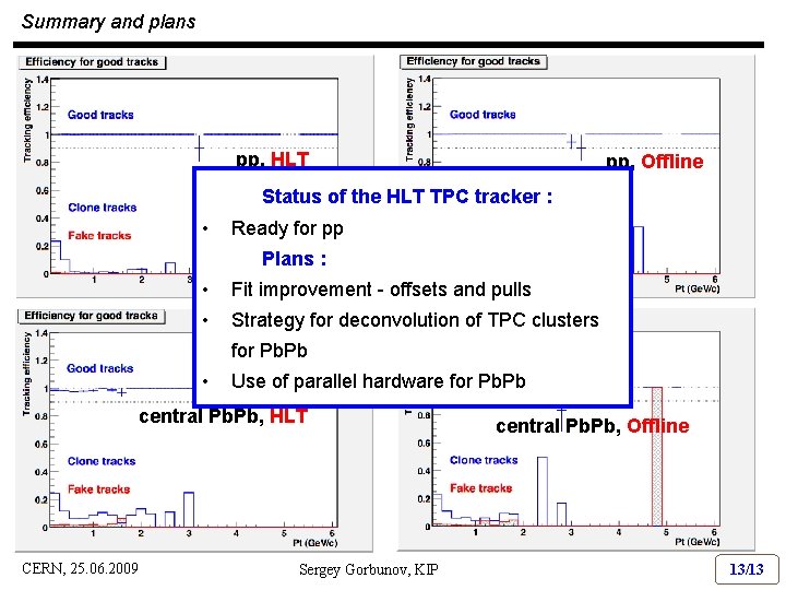 Summary and plans pp, HLT pp, Offline Status of the HLT TPC tracker :