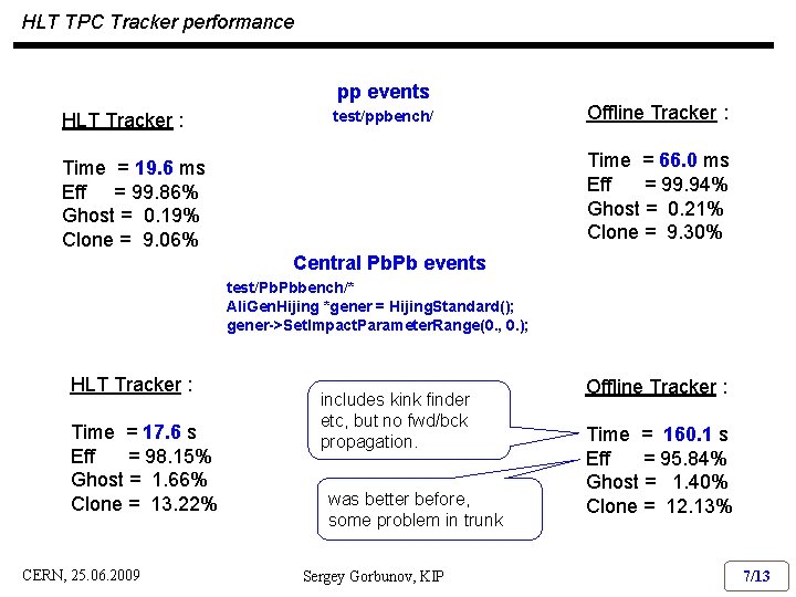 HLT TPC Tracker performance pp events HLT Tracker : test/ppbench/ Offline Tracker : Time