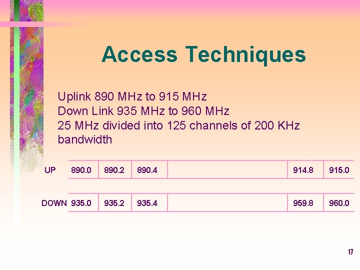 Access Techniques Uplink 890 MHz to 915 MHz Down Link 935 MHz to 960