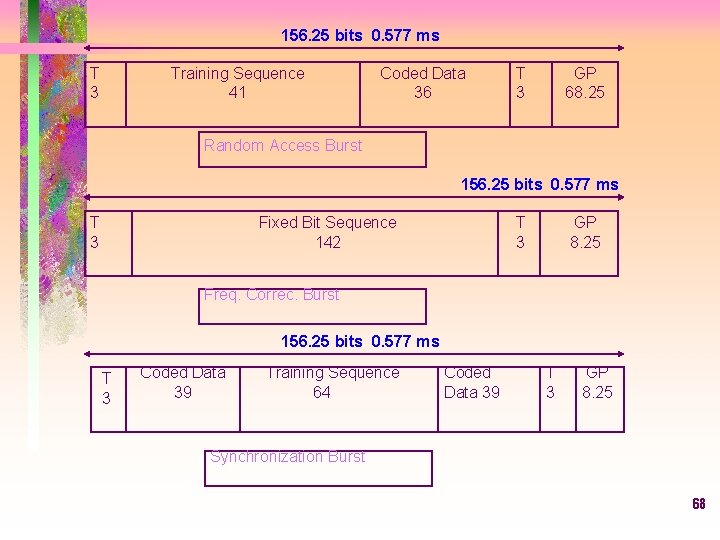 156. 25 bits 0. 577 ms T 3 Training Sequence 41 Coded Data 36