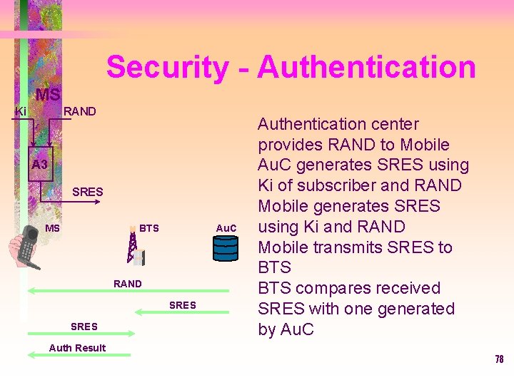 Security - Authentication MS Ki RAND A 3 SRES MS BTS Au. C RAND