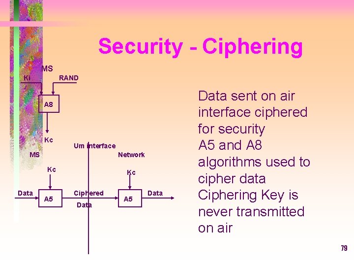 Security - Ciphering MS Ki RAND A 8 Kc Um interface MS Network Kc