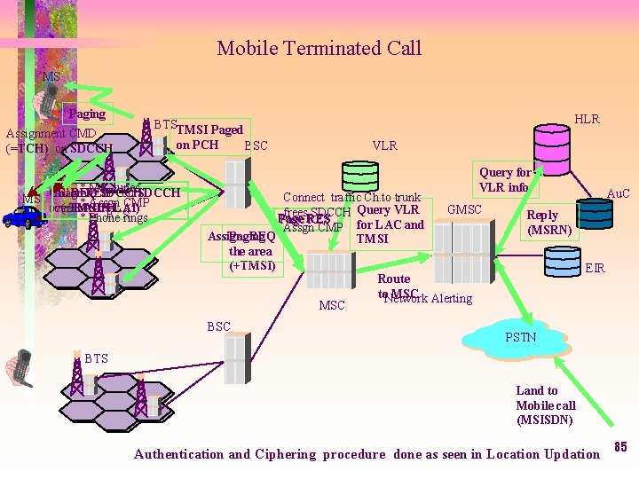 Mobile Terminated Call MS Paging Assignment CMD (=TCH) on SDCCH BTSTMSI Paged on PCH