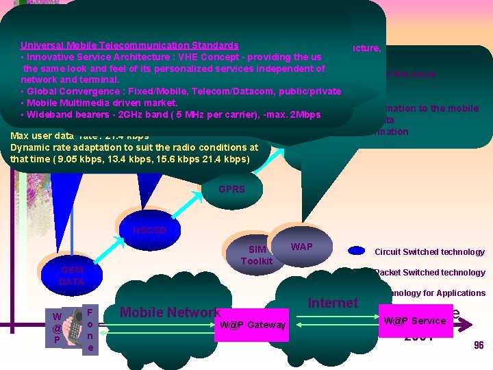 Add-on to GSM network : rate for GSM Evolution Enhanced Data PCU; Packet •