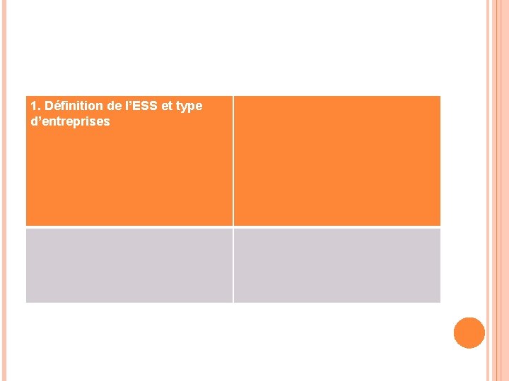 1. Définition de l’ESS et type d’entreprises 