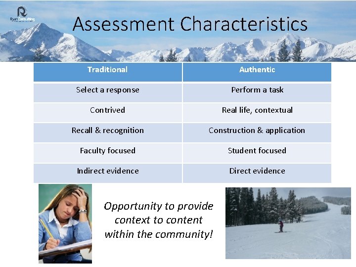 Assessment Characteristics Traditional Authentic Select a response Perform a task Contrived Real life, contextual