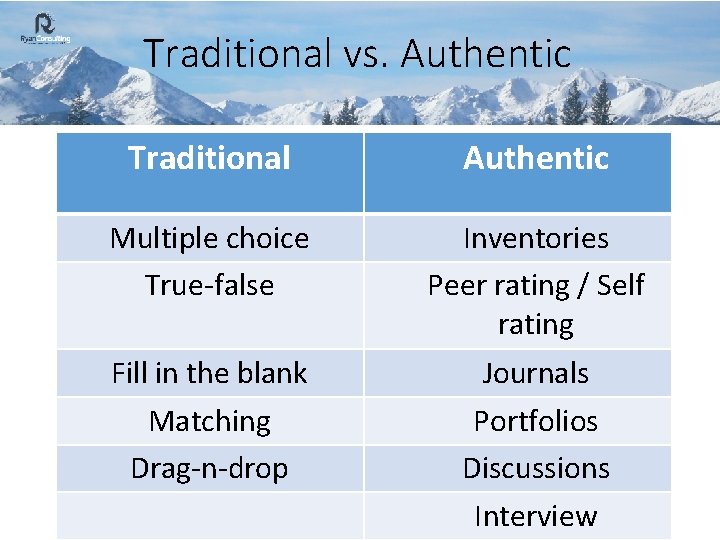 Traditional vs. Authentic Traditional Authentic Multiple choice True-false Inventories Peer rating / Self rating