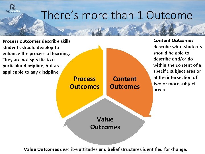 There’s more than 1 Outcome Process outcomes describe skills students should develop to enhance