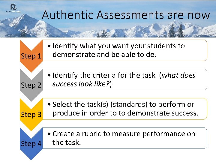 Authentic Assessments are now • Identify what you want your students to Step 1