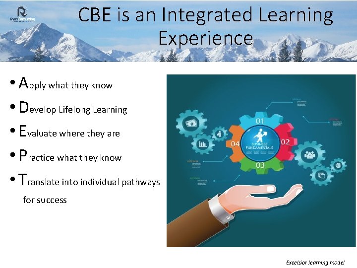 CBE is an Integrated Learning Experience • Apply what they know • Develop Lifelong