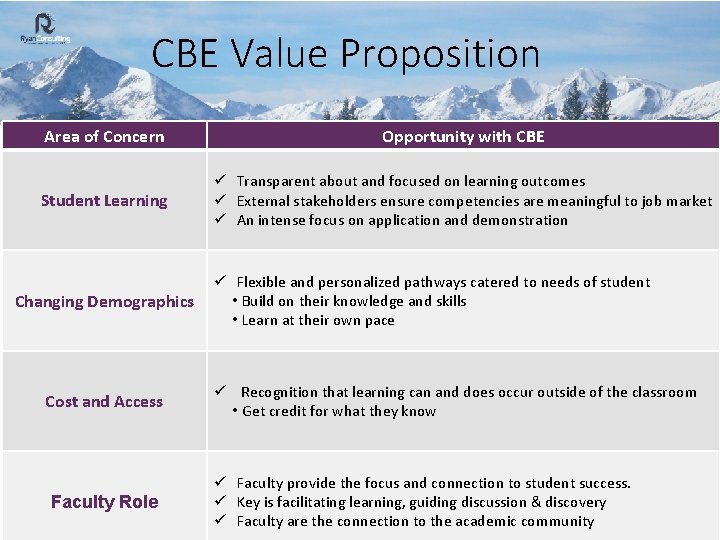 CBE Value Proposition Area of Concern Opportunity with CBE Student Learning ü Transparent about