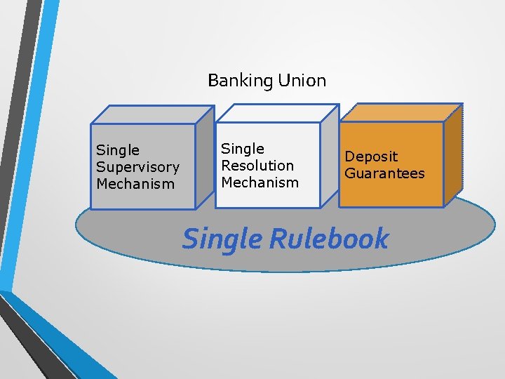 Banking Union Single Supervisory Mechanism Single Resolution Mechanism Deposit Guarantees Single Rulebook 