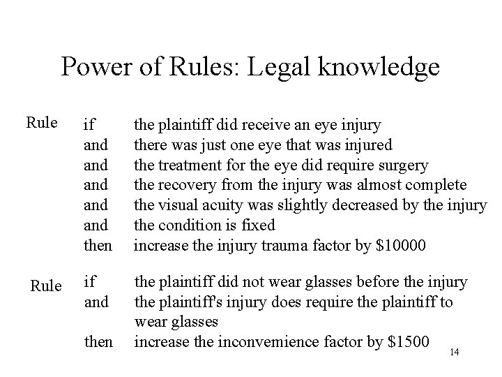 Power of Rules: Legal knowledge Rule if and and and then the plaintiff did