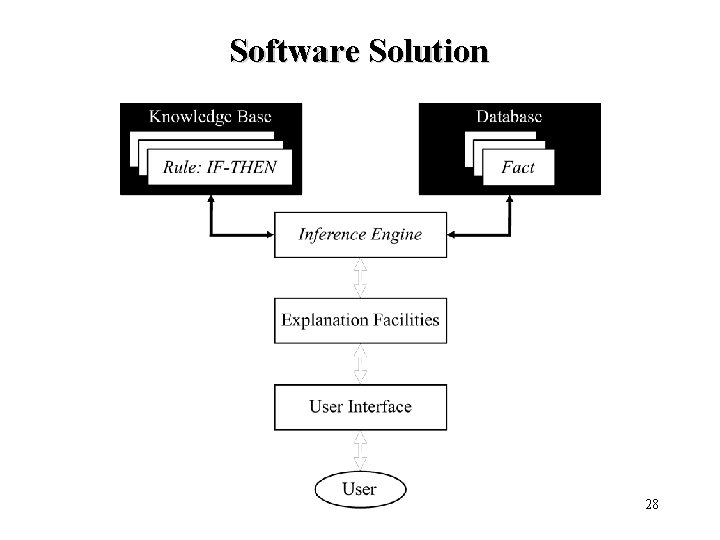 Software Solution 28 