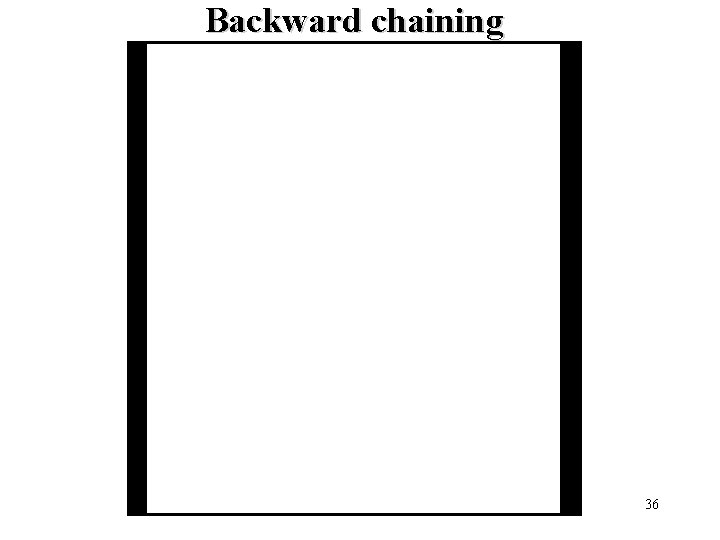 Backward chaining 36 