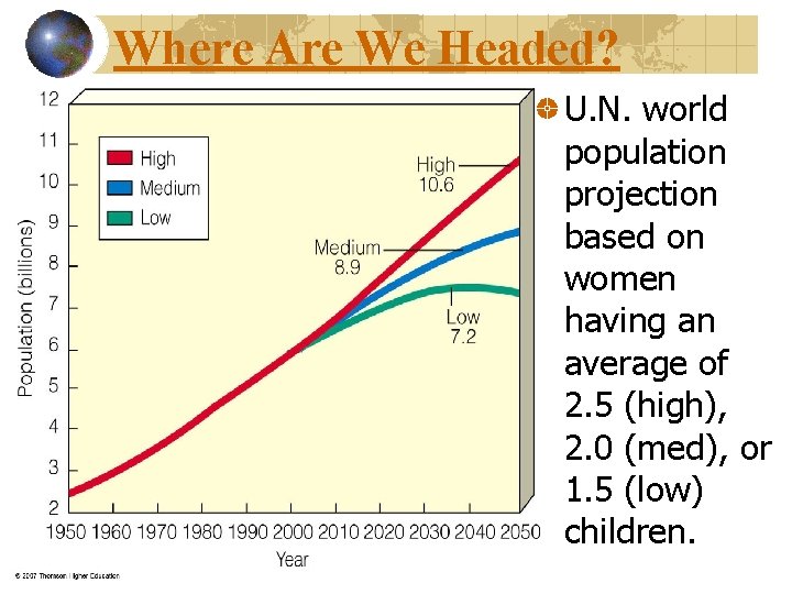 Where Are We Headed? U. N. world population projection based on women having an