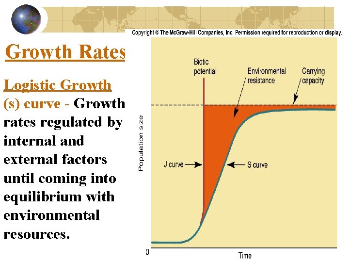 Growth Rates Logistic Growth (s) curve - Growth rates regulated by internal and external