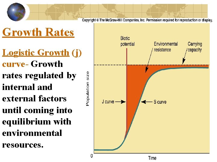 Growth Rates Logistic Growth (j) curve- Growth rates regulated by internal and external factors