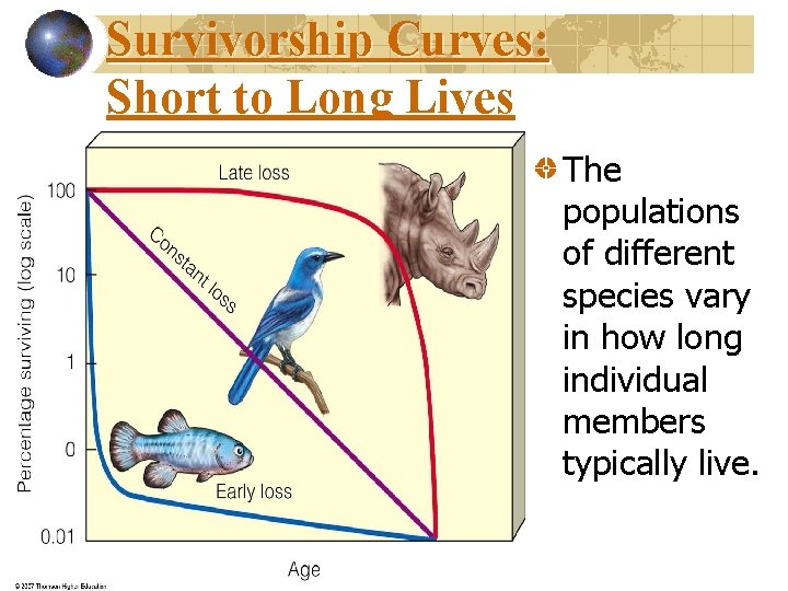 Survivorship Curves: Short to Long Lives The populations of different species vary in how