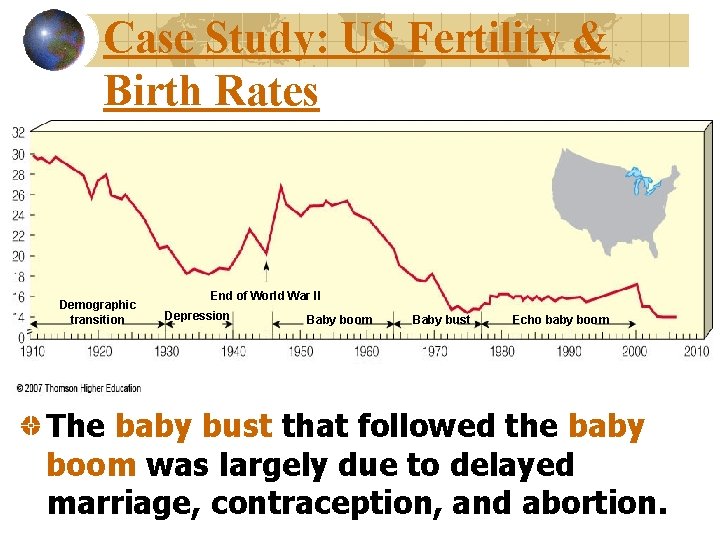 Case Study: US Fertility & Birth Rates Demographic transition End of World War II