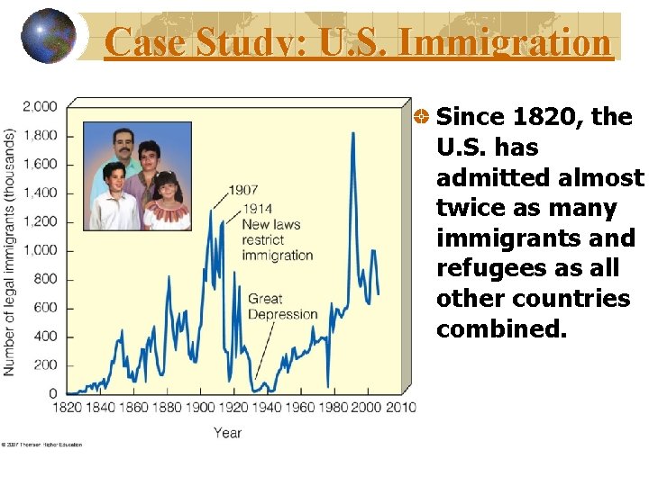 Case Study: U. S. Immigration Since 1820, the U. S. has admitted almost twice
