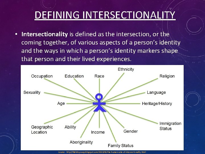 DEFINING INTERSECTIONALITY • Intersectionality is defined as the intersection, or the coming together, of