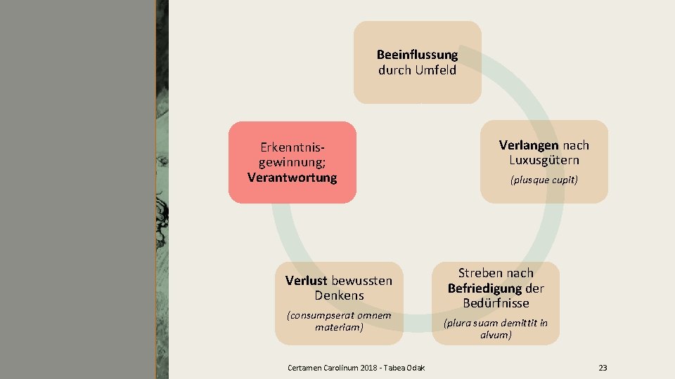 Beeinflussung durch Umfeld Erkenntnis; Verantwortung Erkenntnisgewinnung; Verantwortung Verlust bewussten Denkens (consumpserat omnem materiam) Certamen