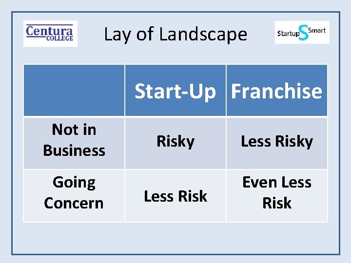 Lay of Landscape Start-Up Franchise Not in Business Going Concern Risky Less Risk Even