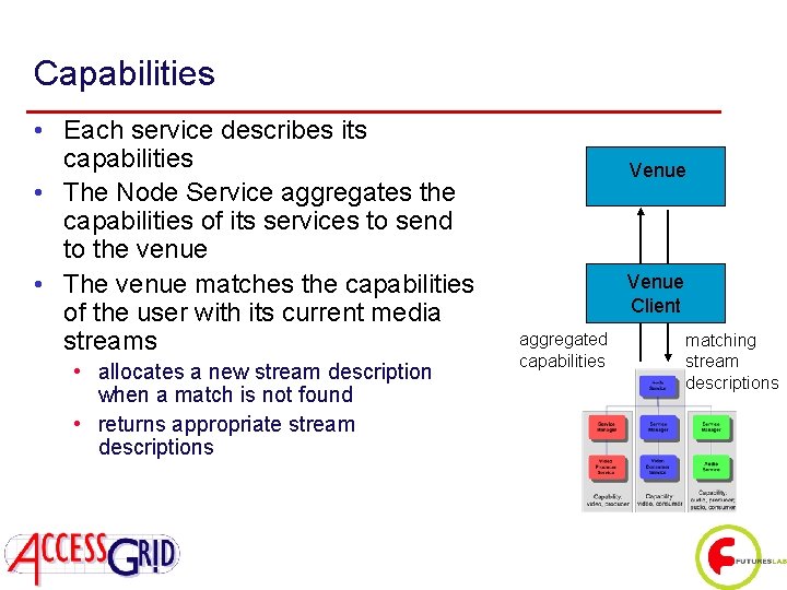Capabilities • Each service describes its capabilities • The Node Service aggregates the capabilities