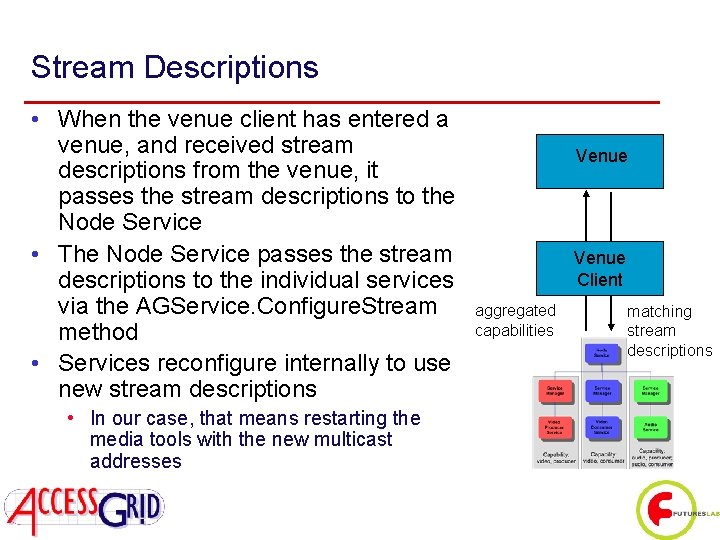 Stream Descriptions • When the venue client has entered a venue, and received stream