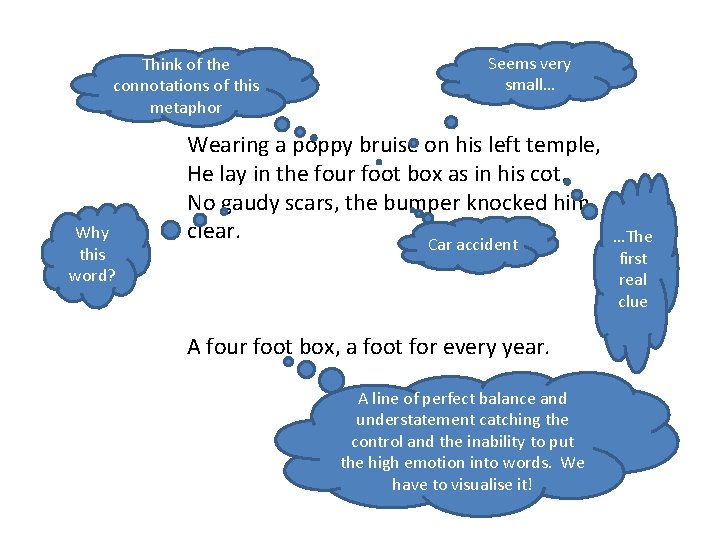 Think of the connotations of this metaphor Why this word? Seems very small… Wearing