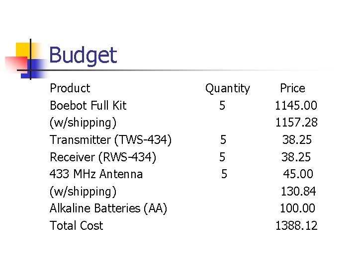 Budget Product Boebot Full Kit (w/shipping) Transmitter (TWS-434) Receiver (RWS-434) 433 MHz Antenna (w/shipping)