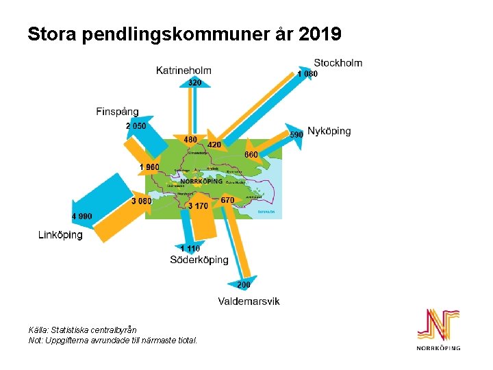 Stora pendlingskommuner år 2019 Källa: Statistiska centralbyrån Not: Uppgifterna avrundade till närmaste tiotal. 