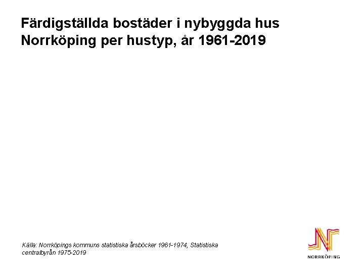 Färdigställda bostäder i nybyggda hus Norrköping per hustyp, år 1961 -2019 Källa: Norrköpings kommuns