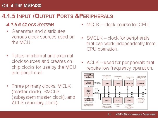 CH. 4: THE MSP 430 4. 1. 5 INPUT / OUTPUT PORTS &PERIPHERALS 4.